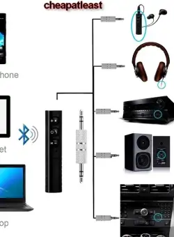 Adaptor Bluetooth.(ADPNG).Audio pentru orice Boxa, Sistem Audio, ideal Auto
