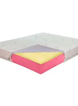 Saltea de pat Ortopedica cu Latex 180x200 - 17+3+1, Reversibila, 7 zone, Husa Lavanda, Young
